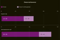 Scrollytelling Interactive Visualization